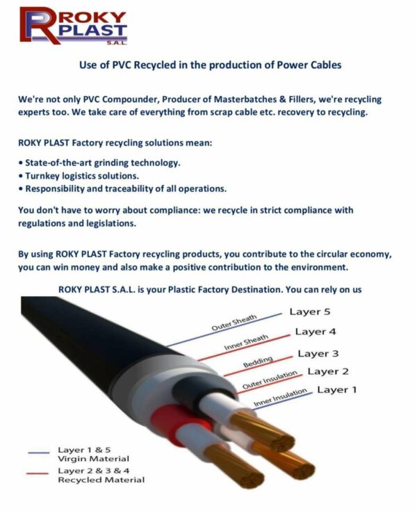 PVC Recycled in the production of Power Cables